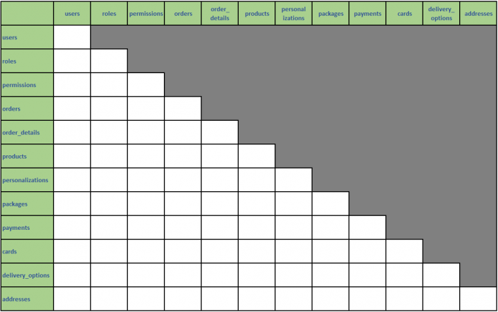 This image shows the Entity-Entity matrix we can use to discover relationships.