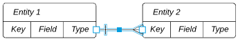 LucidChart user interface for adding relationships to diagram.