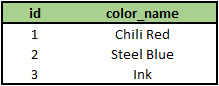 New product_colors table