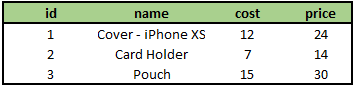 Products table in 2NF.