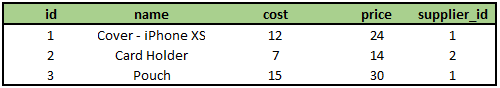Products table in 3NF.