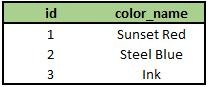 New products_product_colors table in 2NF.