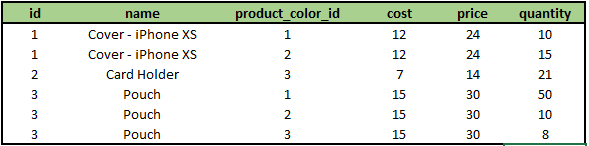 Products table after extracting product_colors to a separate table and relating both tables with a foreign key.