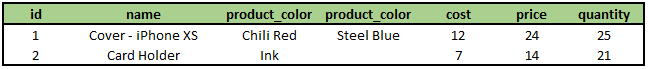 To avoid breaking the atomicity requirement, we separated the colors in two columns but now we end up with a repeating group.