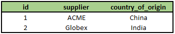 This image has an empty alt attribute; its file name is suppliers-1.png