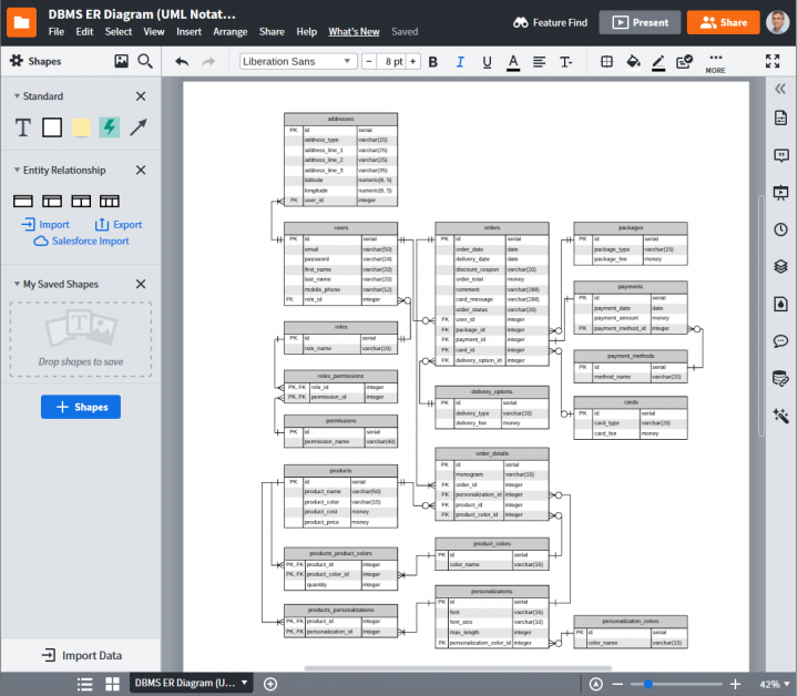 LucidChart window with open entity-relationship diagram document